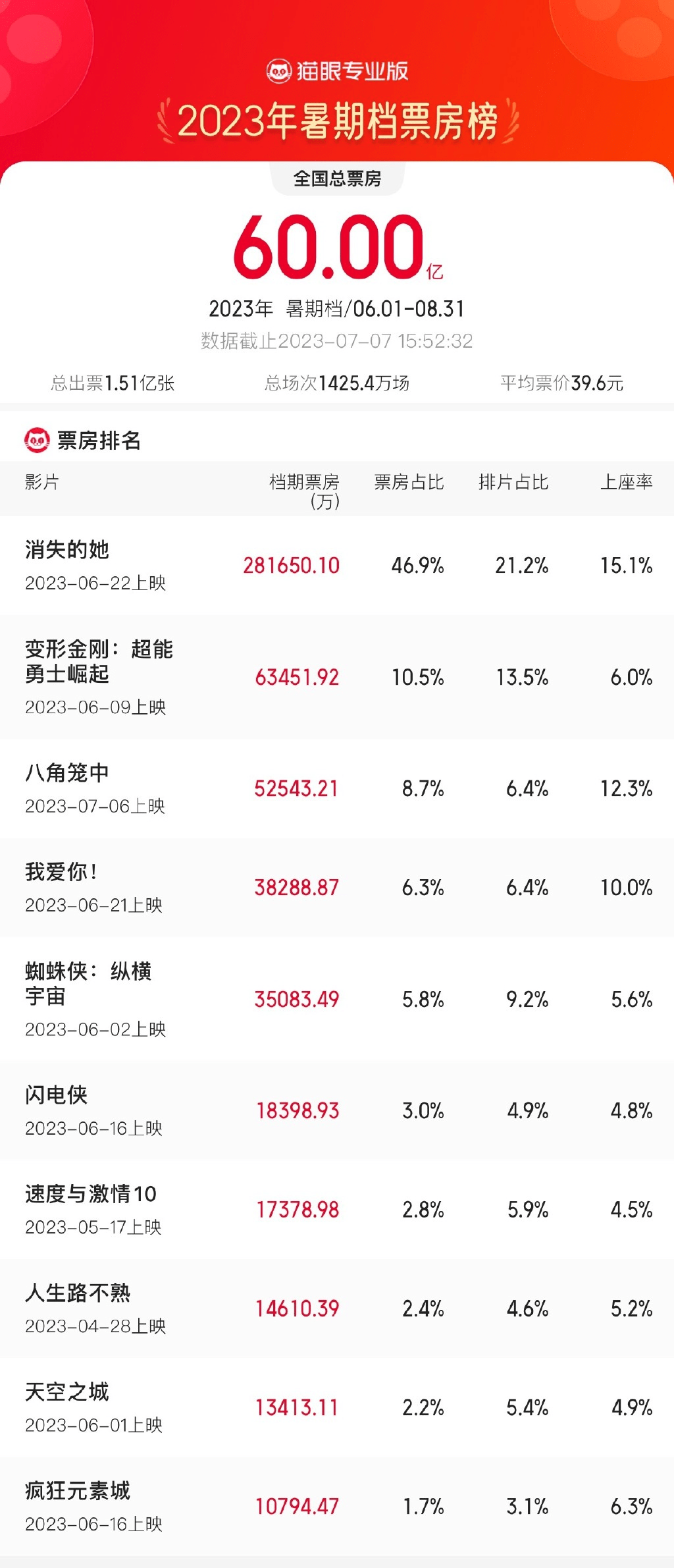 1688718054179650.png 7c225825b1ad30e0fa8e47dc160a9eec_576042bd1bdd46a4b6d905afa3e47fd4.png